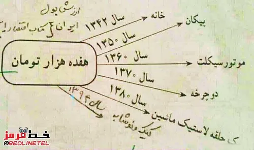 ارزش پول ایران در گذر زمان...