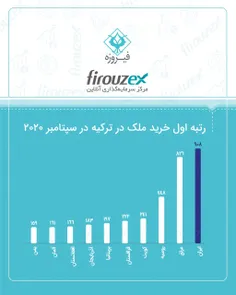 ایرانیان بیشترین متقاضی خرید ملک در ترکیه