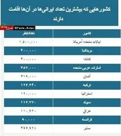 آمار ایرانیان مقیم آلمان