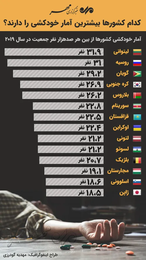 اونوقت تو ویسگون روزی 10 نفر خودکشی میکنن😐 ایرانی نیستن ا