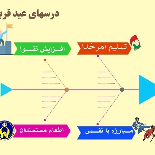 درس زندگی