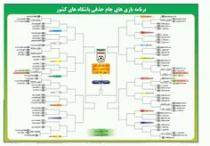 نمودار کامل مسابقات جام حذفی ایران