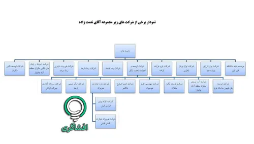 نمایی از امپراطوری خصوصی نعمتزاده (مافیای پتروشیمی ایران)