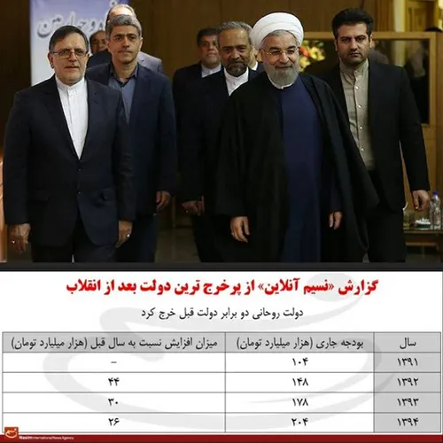 کابینه روحانی پرخرج ترین دولت بعد از انقلاب/ روحانی دو بر
