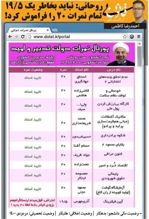 کارنامه روحانی /بی قانون سیاسی