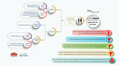 📚 حالت های مختلف وضوی جبيره (قسمت دوم)