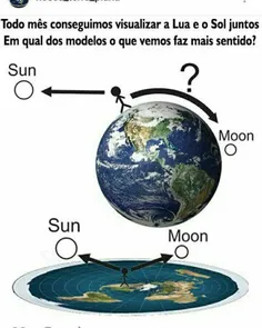 علت اینکه ماه و خورشید در  روز دیده میشن