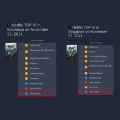 -ورایتی شو New World کای در 22 نوامبر در رتبه 10 نتفلیکس 