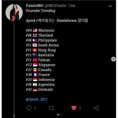 ترند دام دارام در یوتیوب 13 کشور💪🔥 #apink #kpop