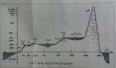 طرح اتصال دریای خزر به دریای عمان