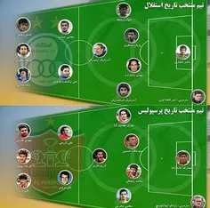 سه مرد سال آسیا در ترکیب منتخب تاریخ پرسپولیس در برابر چن