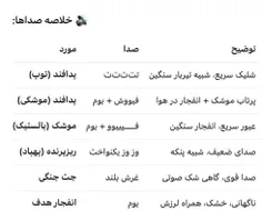 یه جدول مفید برای کسایی که‌ مثل بنده مشتاقن بدونن اطرافشو