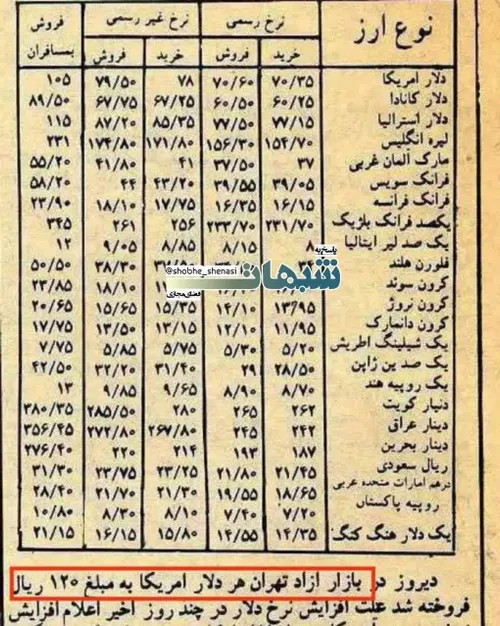 قدرت خرید مردم بعد از انقلاب بهتر شده یا بدتر؟👇