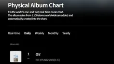 آلبوم BLOSSOM کیونگسو با فروش 68,244 هزار نسخه در روز اول