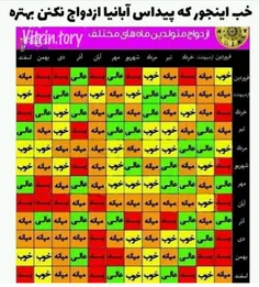 آبانیای عزیز لطفا مزدوج نشید اینجوری ن خودتون اذیت میشید 