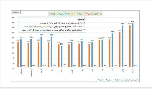 برخی عزیزان سوال کرده اند آیا نرخ تسعیر دلار برای فروش در