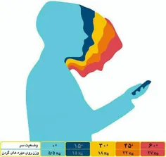 اگه مدام گوشی دستتونه حتما حتما سرتونو بااالا بگیرین !