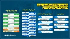 🔺 لیست کشور هایی که حمله به سفارت ایران در سوریه را محکوم