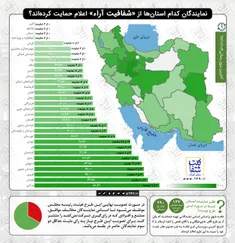 📈  نمایندگان کدام استان ها از #شفافیت_آرا_نمایندگان اعلام