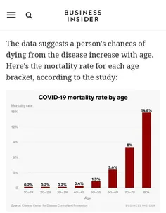 نسبت نرخ مرگ‌و‌میر کرونا با سن