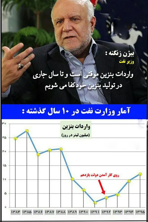 خلف وعده زنگنه در واردات بنزین/ واردات بنزین در دولت روحا