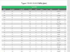 یوونتوس ۱ آتالانتا ۱ جدول برا یووه پیچیده شد