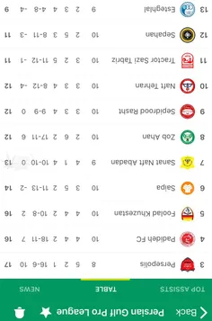 وقتی میگن استقلال سرور پرسپولیسه 