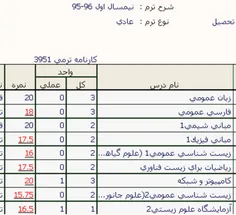 نتیجه ی درس نخوندن های طول ترم😅 