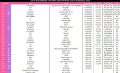 پراستریم ترین آهنگ های اکت کی‌پاپ در 5/5 در اسپاتیفای(فیل