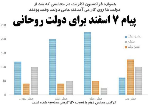 دوستان دقت کنید. اصلاح طلبان و بالاخص تیم دولت و لیست هاش