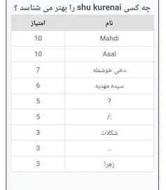 😐بازم مرسی😐