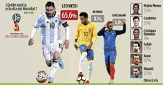 درصد انتخاب بهترین بازیکن جام جهانی از نگاه اسپورت