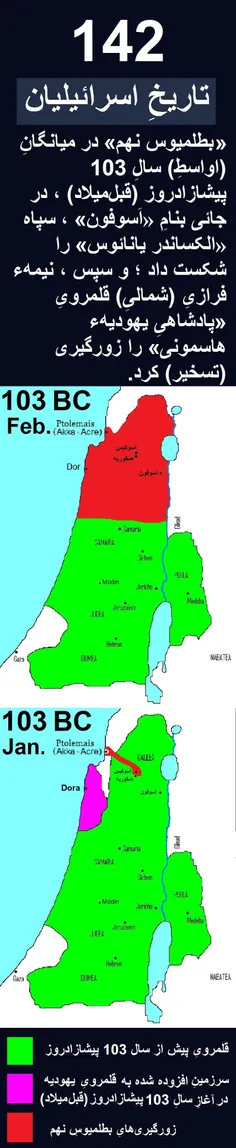 142 –تاریخِ اسرائیلیان 