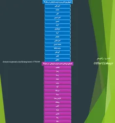 فراوانی نامهای نوزادان در سال 1399