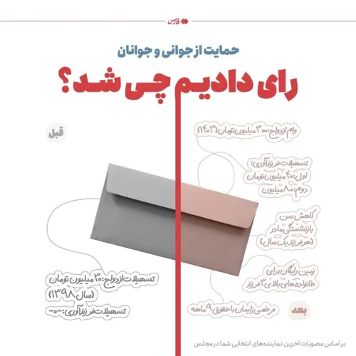 🗳رای دادیم چی شد؟