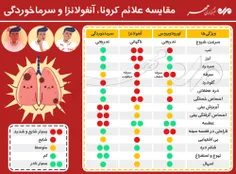 آنفلوآنزا کجاست