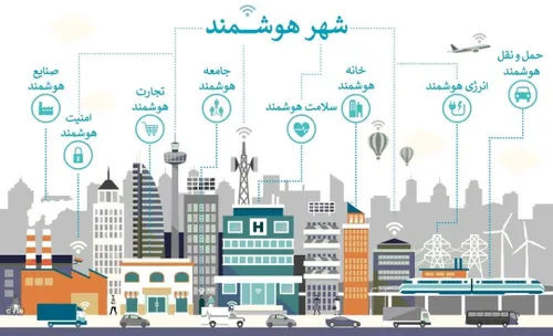 🔖 مجله فناوری دانشگاه آزاد اسلامی خمینی شهر