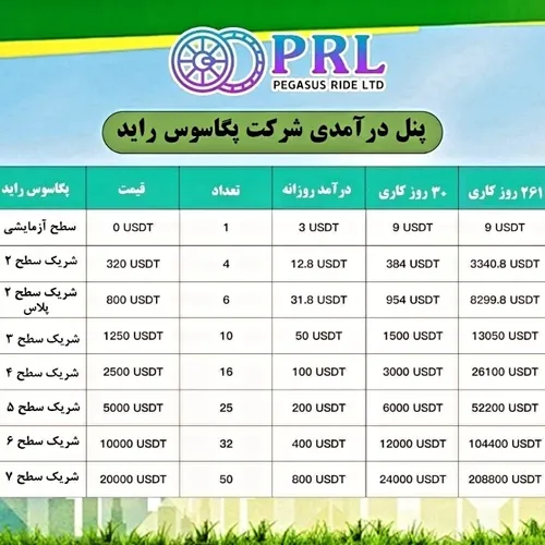 با پگاسوس راید هم از محیط زیست حمایت کنید وهم کسب درآمد ک