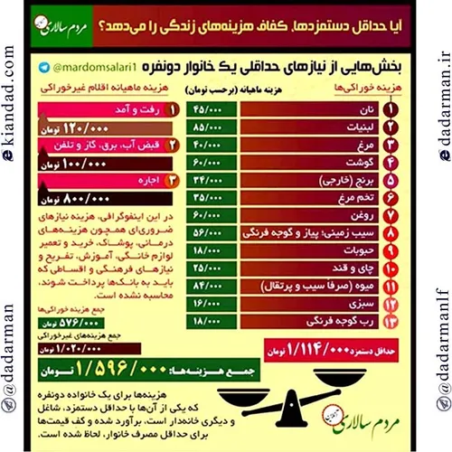 نیازهای یک خانوار دو نفره