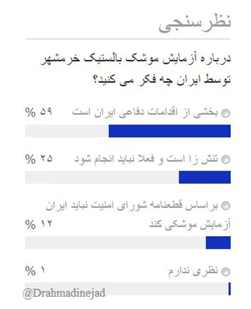 🔺 نتیجه جالب نظرسنجی صدای آمریکا