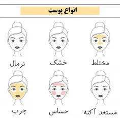 روش تشخیص پوست🌿