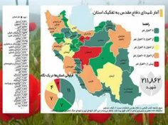 🌹 آمار شهدای 8 سال دفاع مقدس به تفکیک استان #بخون #باز_آی