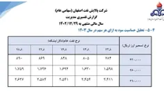 ✨دلاری‌فروشی و گربه‌بازی لاکچری!