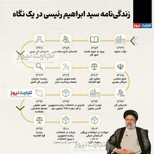 🔹زندگینامه سید ابراهیم رییسی در یک نگاه 😥🖤