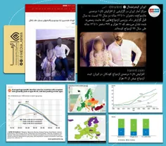 ‍ *🔴احقاق حقوق زنان به سبک غرب از نگاه گزارشات آماری*