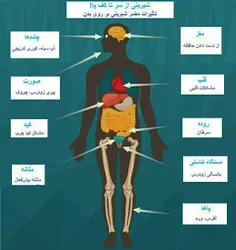 3سم سفید رابه هرقیمتی که هست ازغذای خودحذف کنید