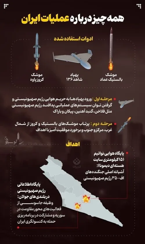 جزئیات عملیات قدرتمندانه و با شکوه ایران
