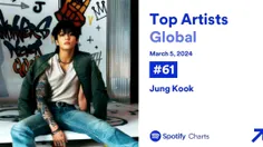 — جونگ کوک رکورد خود را به عنوان طولانی ترین سولیست K-POP