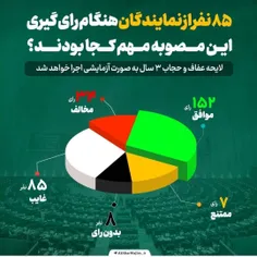 🔴 ۱۰۰ نماینده سیب زمینی در مجلس!!