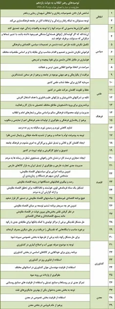 جدول | توصیه‌های رهبر انقلاب به دولت یازدهم در دیدار اخیر